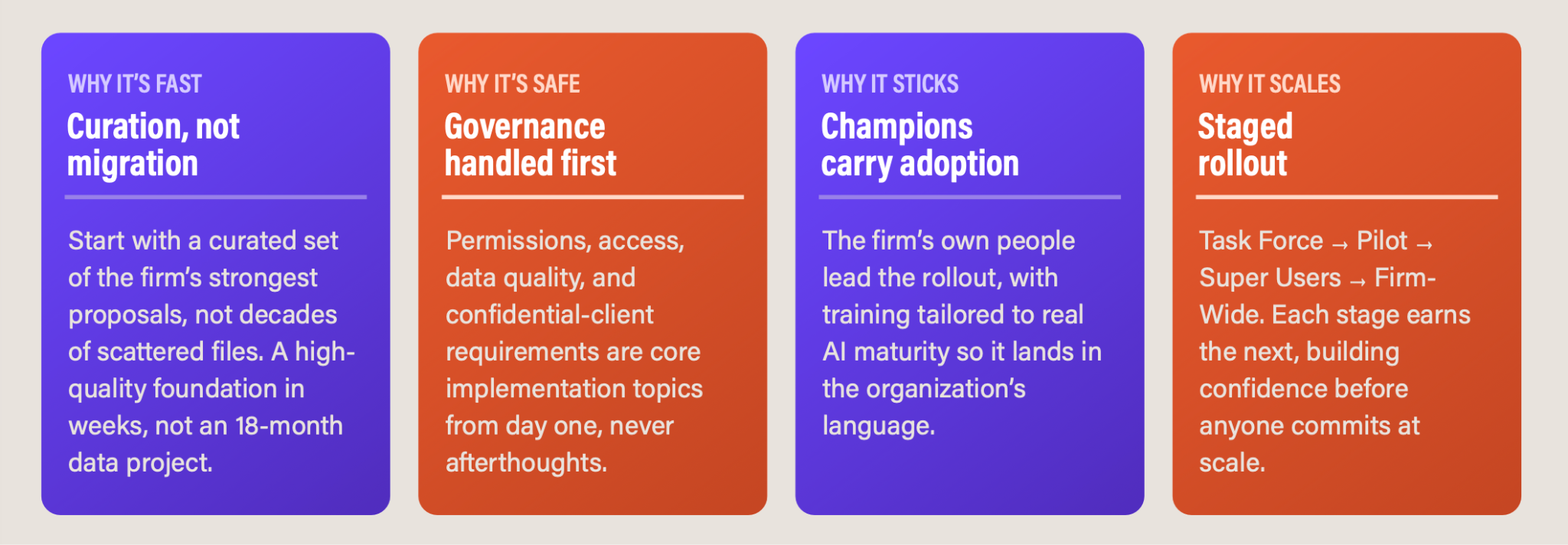 enterprise ai adoption