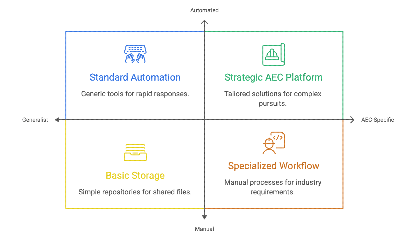 openasset vs loopio