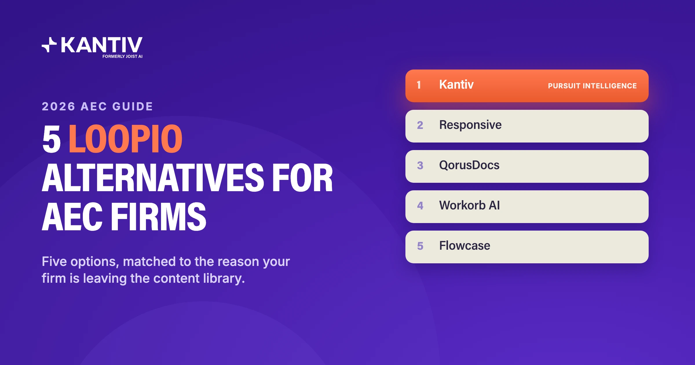 Five Loopio alternatives for AEC firms