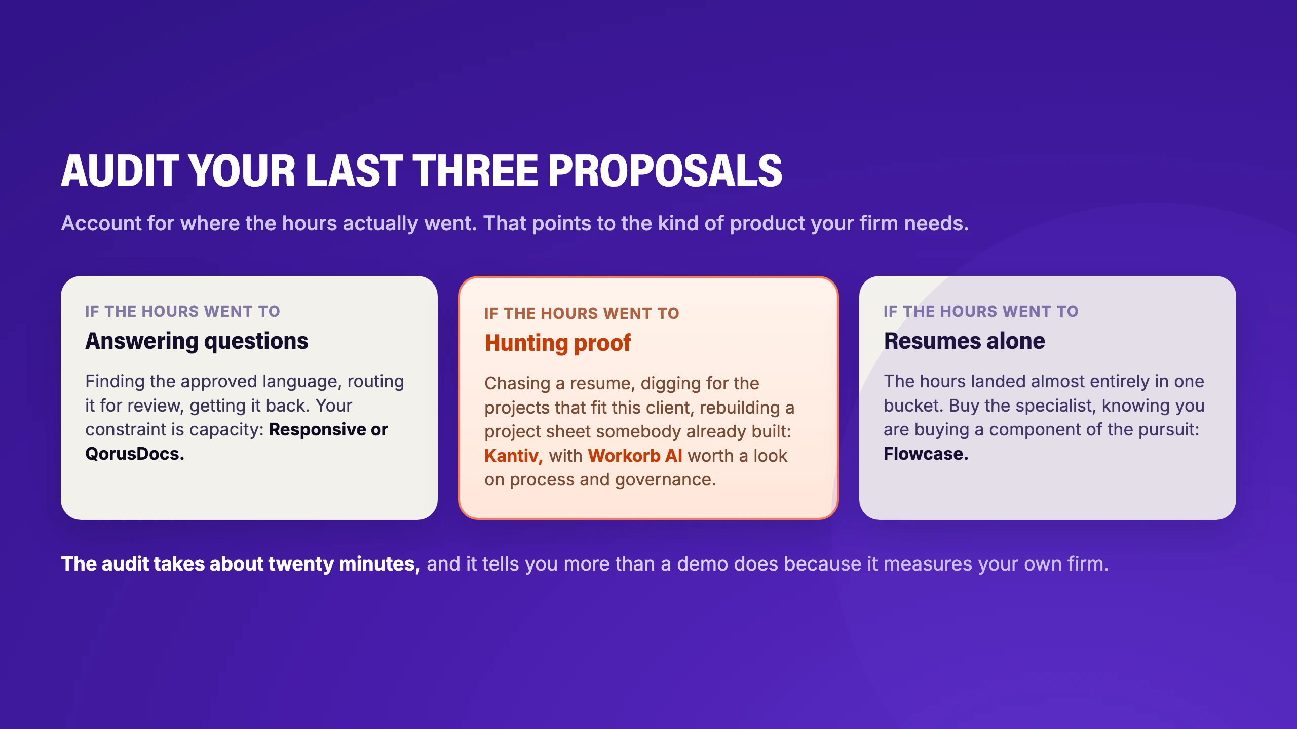Audit your last three proposals: hours spent answering questions point to Responsive or QorusDocs, hours spent hunting proof point to Kantiv with Workorb AI worth a look, hours spent only on resumes point to Flowcase