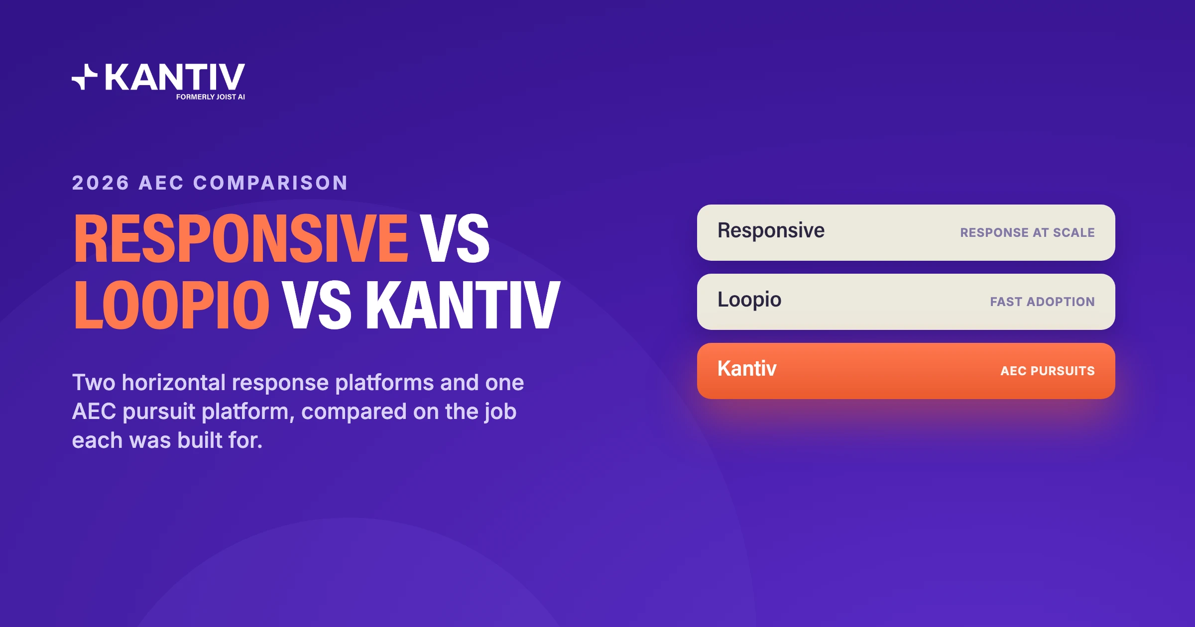 Responsive vs Loopio vs Kantiv for AEC firms