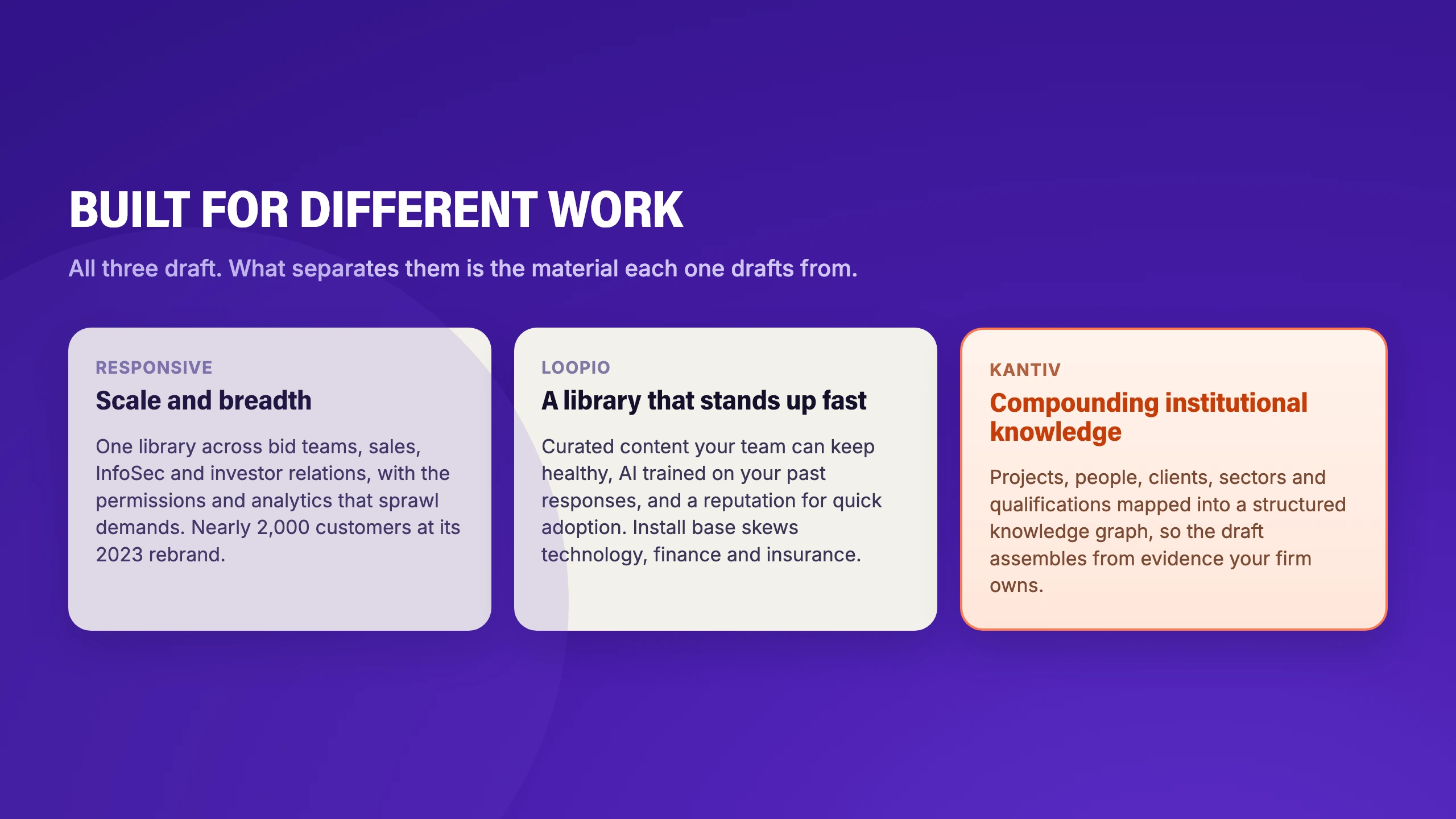 Built for different work: Responsive offers scale and breadth across bid teams, sales, InfoSec and investor relations, Loopio offers a library that stands up fast, and Kantiv maps projects, people, clients, sectors and qualifications into a knowledge graph so the draft assembles from evidence your firm owns