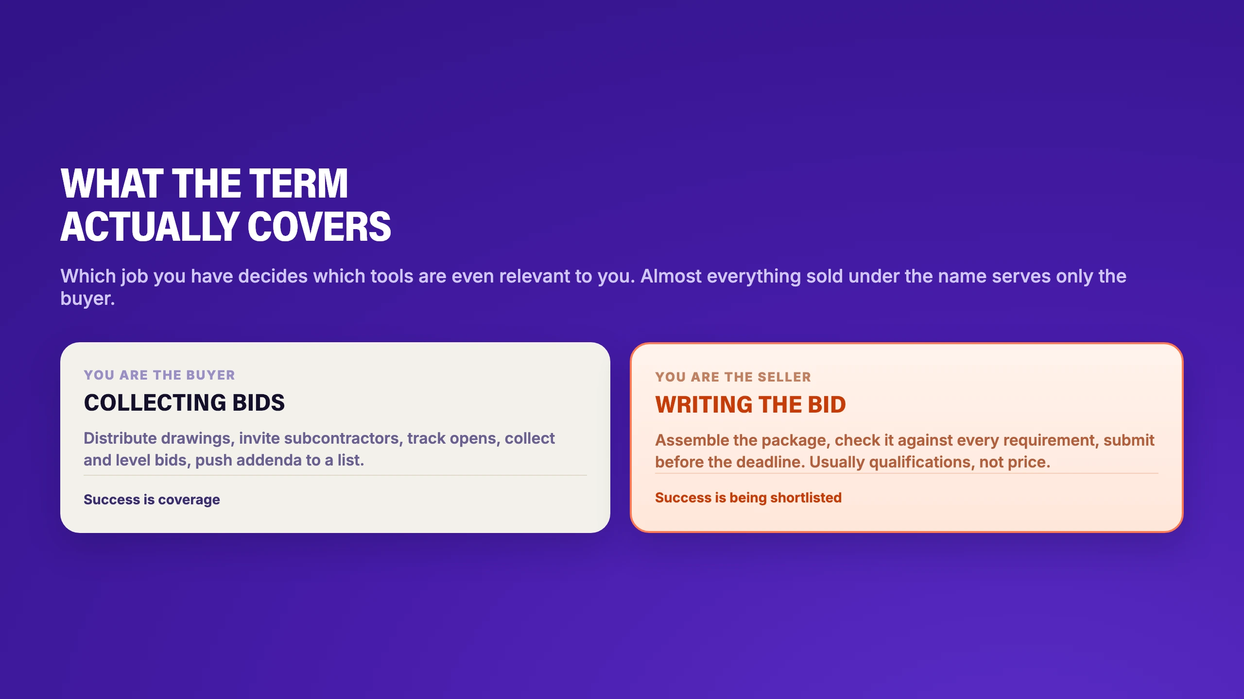 The two jobs sold as bid management software: collecting bids if you are the buyer, and writing the bid if you are the firm submitting a qualifications package