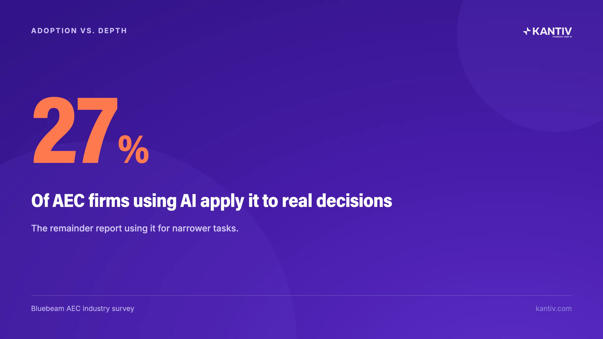 27% Of AEC firms using AI apply it to real decisions. Bluebeam AEC industry survey