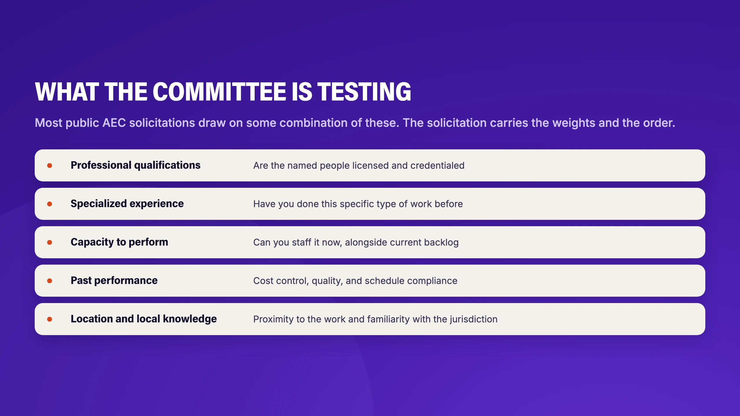 How an AEC statement of qualifications is scored: the published criteria, the weights attached to each, and where a package gains or loses points