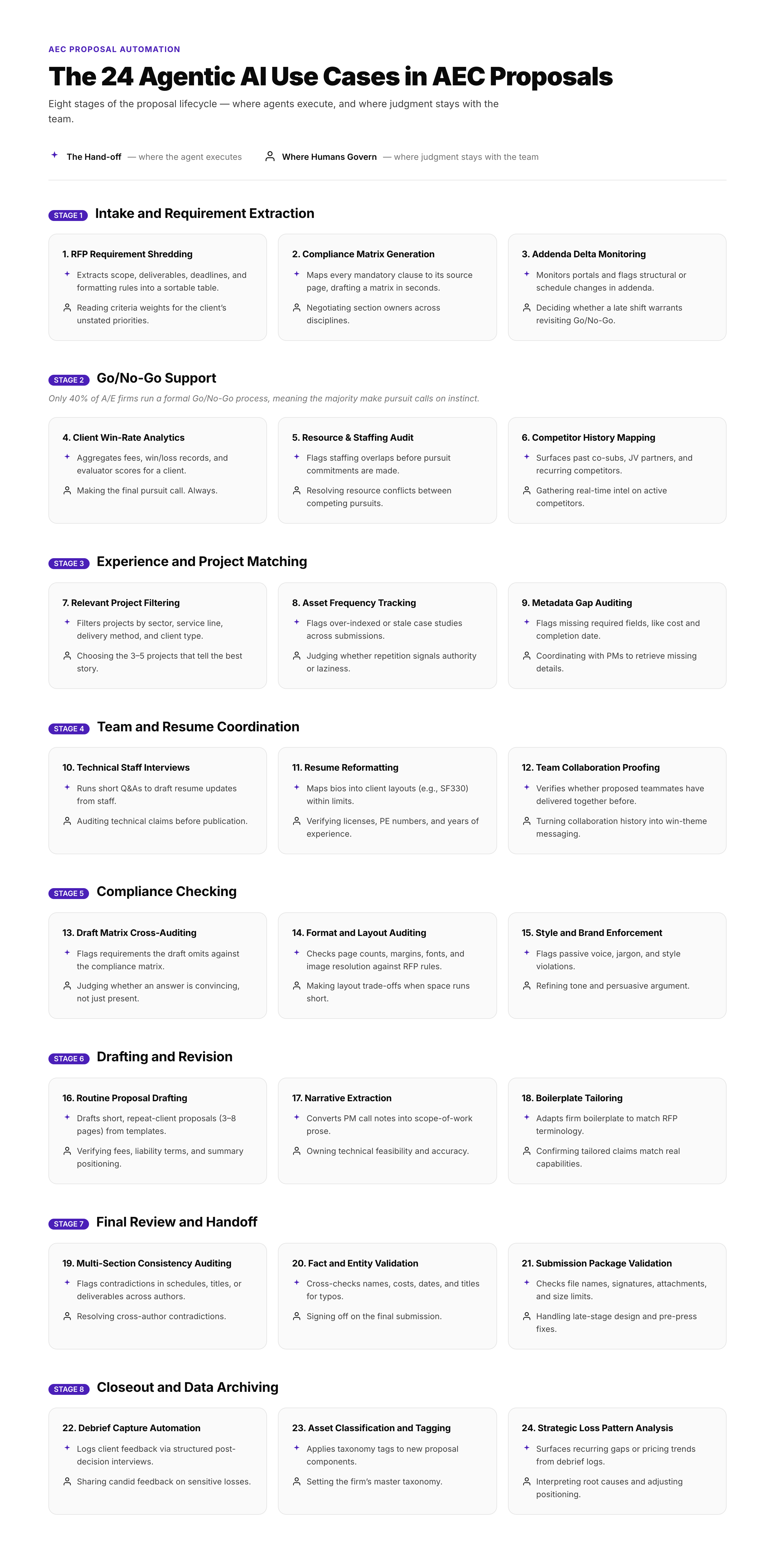 agentic AI use cases in proposal automation