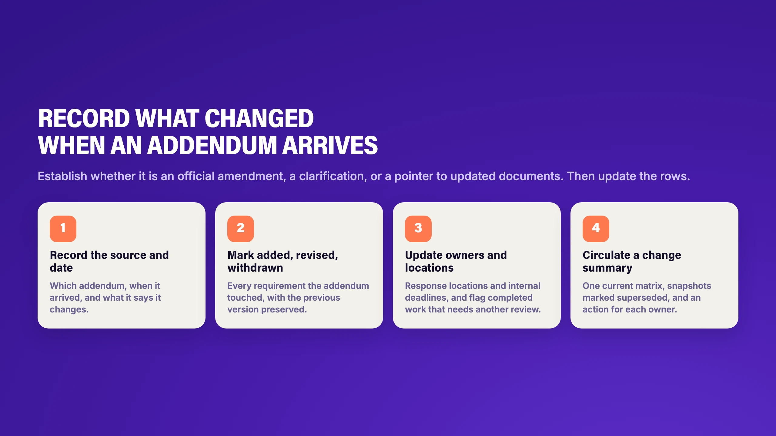 Recording what changed when an addendum arrives: the source and date, requirements added, revised or withdrawn, updated owners and response locations, and a change summary with an action for each owner