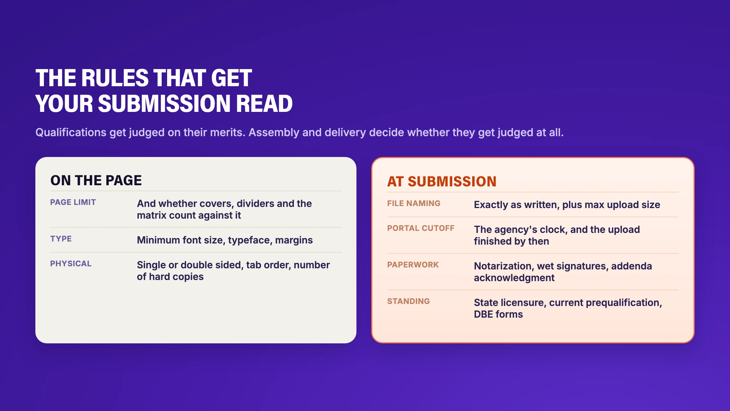 The mechanical submission requirements that decide whether an AEC submission gets read: page limits, font, tabs, copies, file naming, upload size, portal cutoff, notarization and addenda acknowledgment