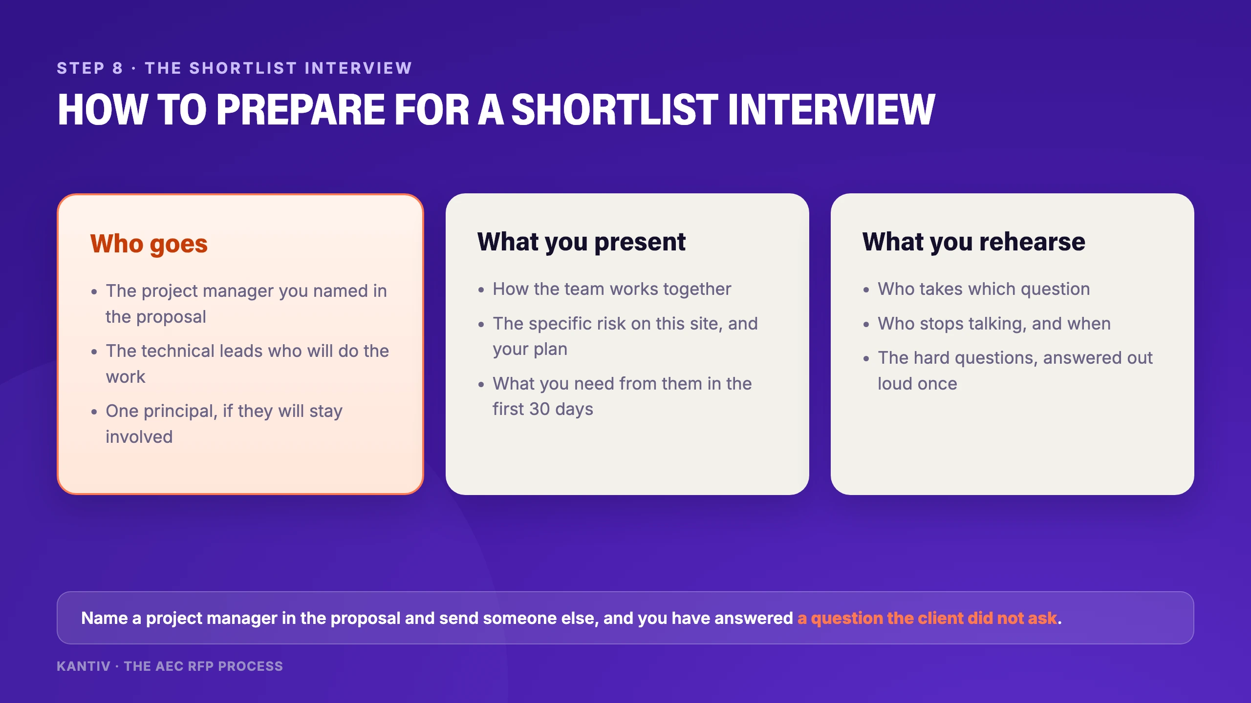 Preparing for the shortlist interview: the people who will lead and deliver, project-specific scenarios, rehearsed handoffs, and someone capturing commitments