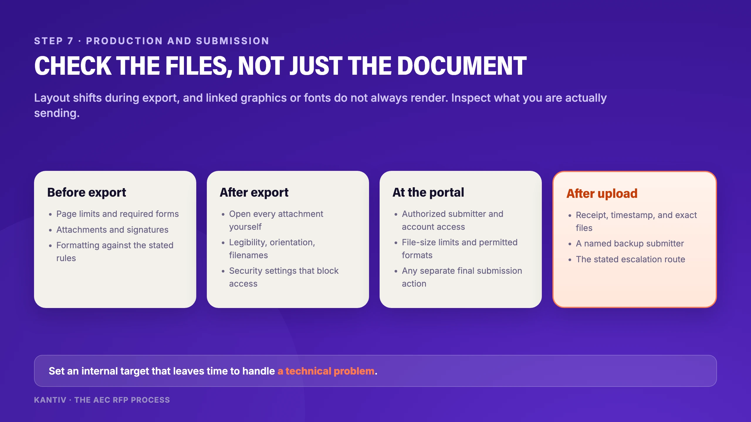 Production checks before export, after export, at the portal, and after upload, including opening every attachment and saving the receipt and exact files