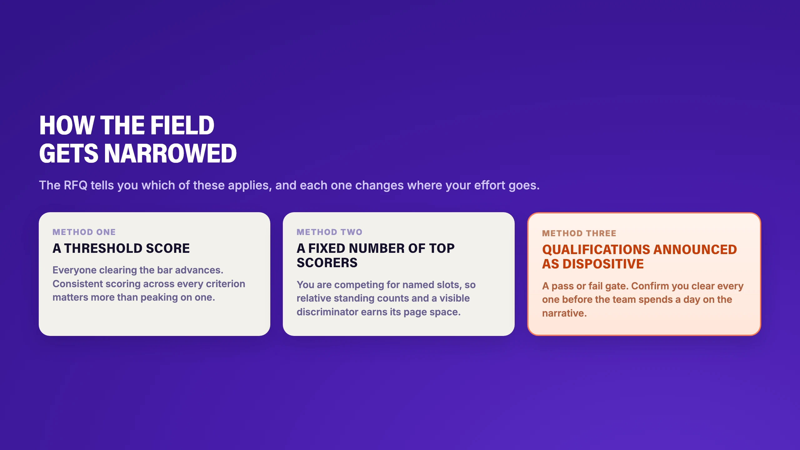 Three ways agencies narrow the field after an RFQ: a threshold score, a fixed number of top scorers, or essential qualifications announced in advance as dispositive