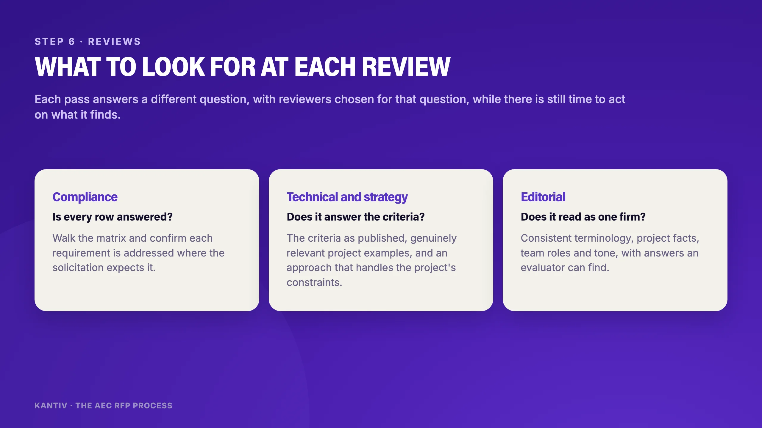 Three review passes on an AEC proposal: compliance while the draft develops, then technical substance and strategy against the criteria, then an editorial pass for consistency