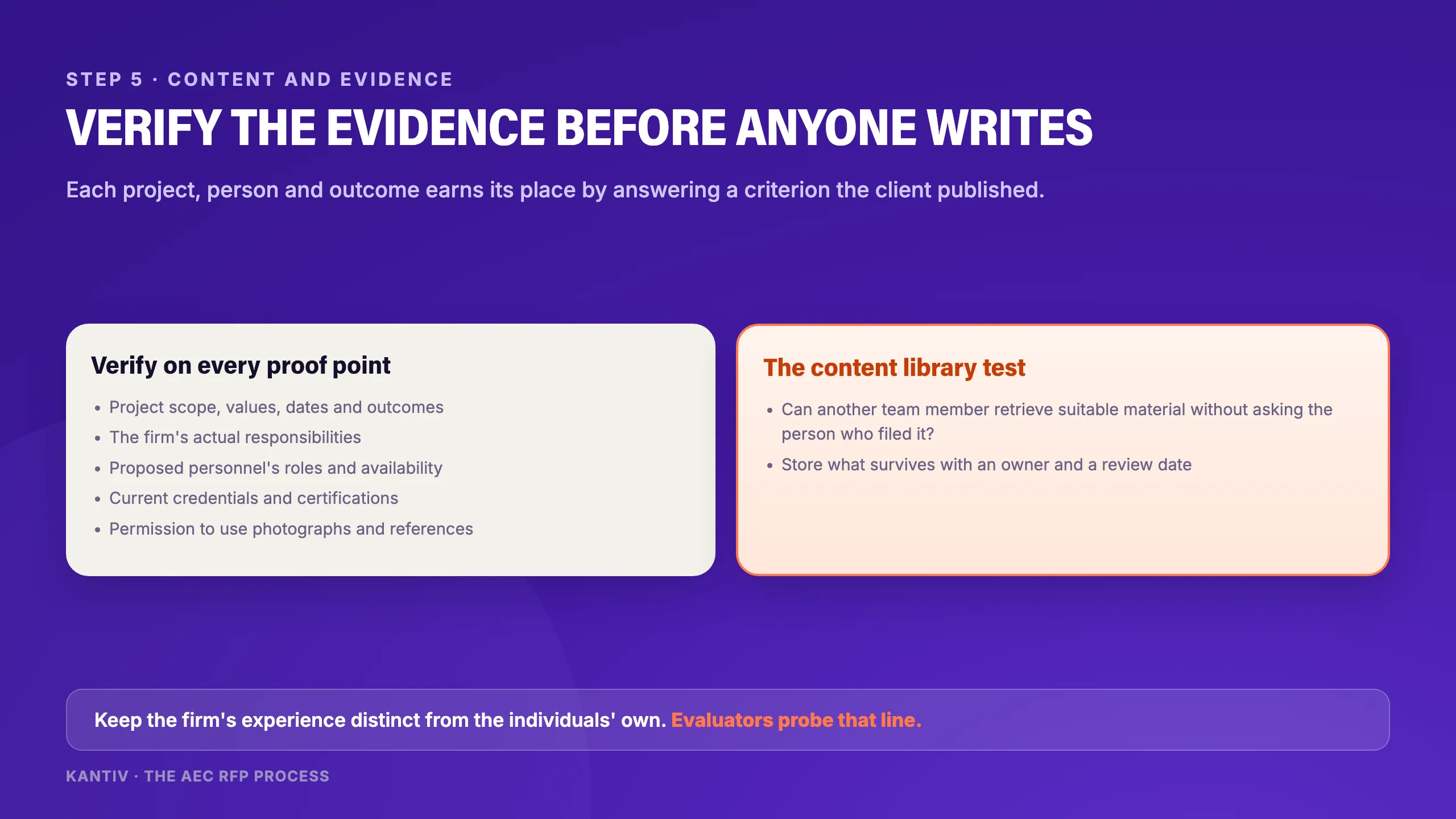 The evidence check before drafting an AEC proposal: verify project scope and outcomes, the firm’s responsibilities, personnel roles and availability, credentials, and permissions, then test whether another team member could retrieve the material