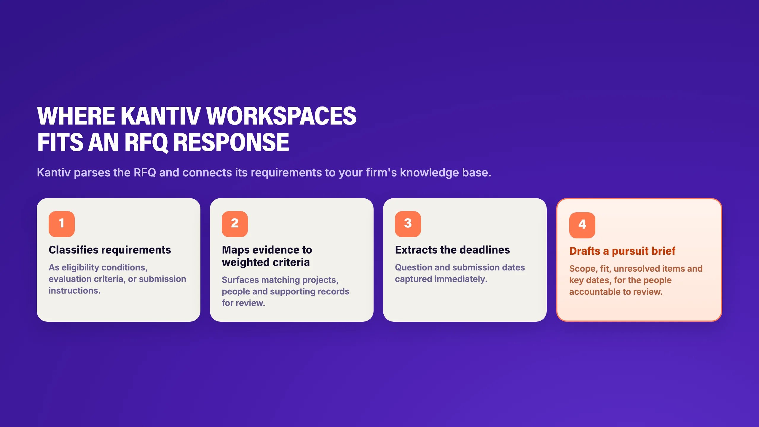 How Kantiv Workspaces supports the first read of an RFQ: it classifies requirements, maps evidence to weighted criteria, extracts the deadlines, and drafts a pursuit brief for the team to review