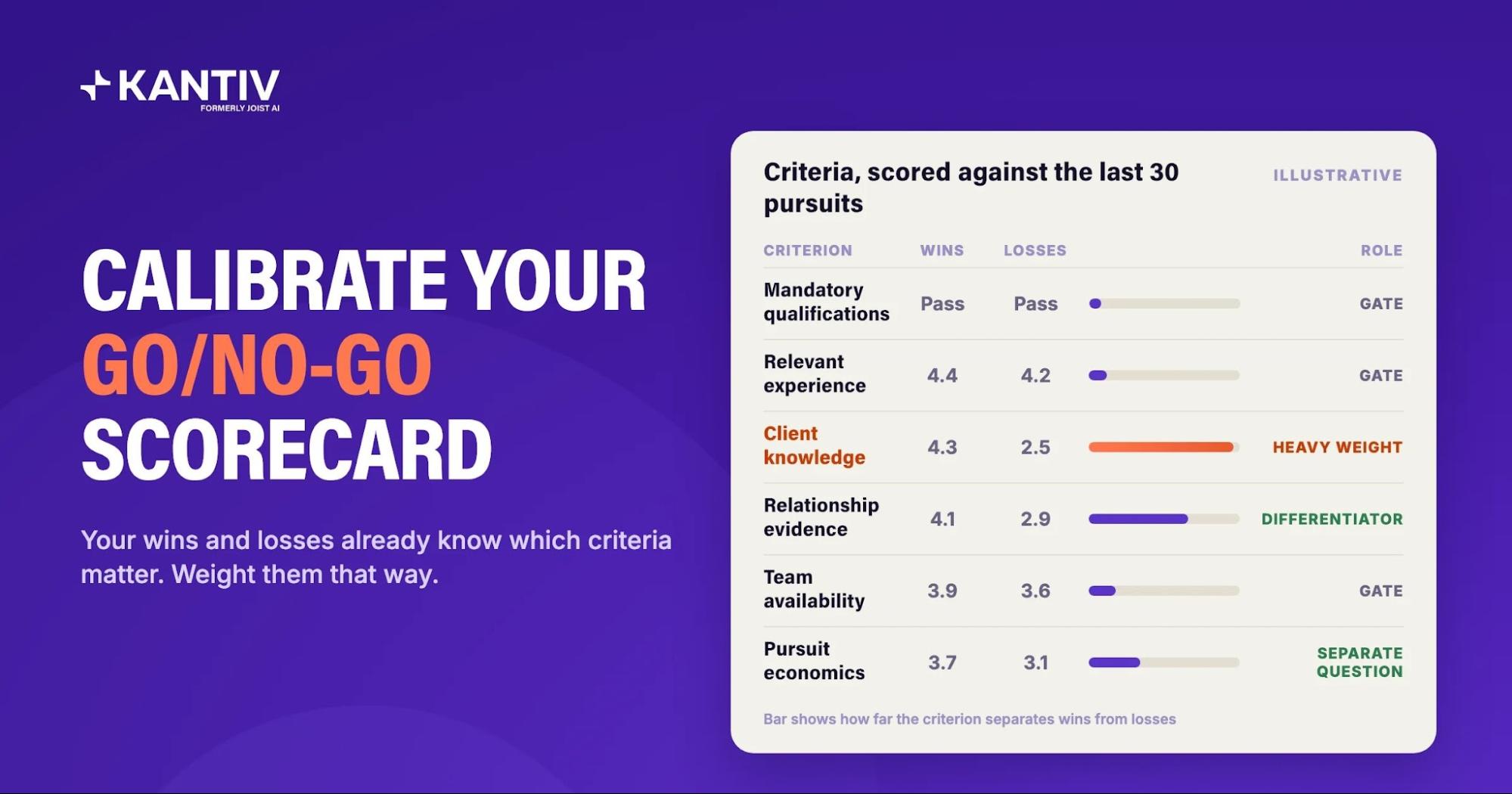 go/no-go scorecard matrix