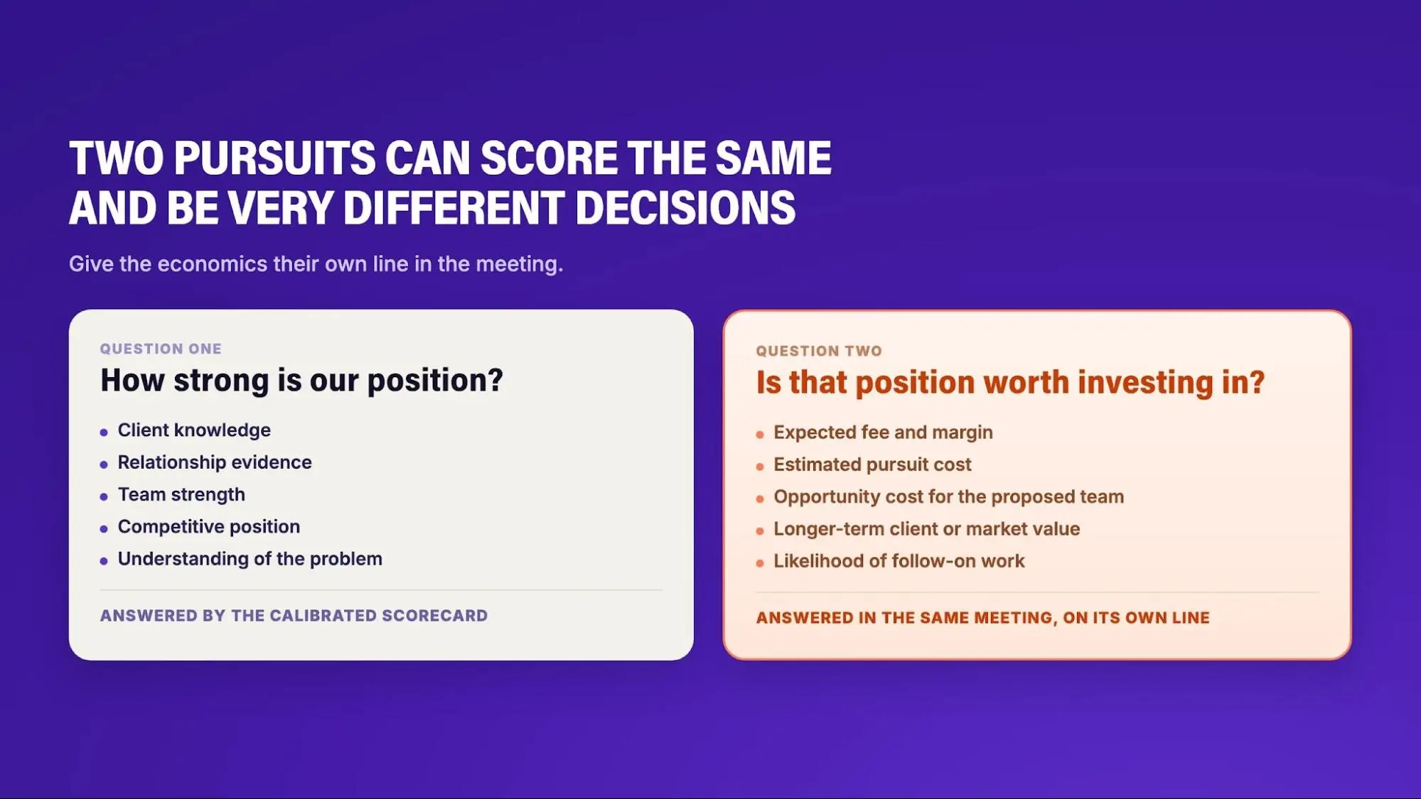 The two separate questions a go/no-go meeting has to answer: how strong the firm's position is, and whether that position is worth the investment.