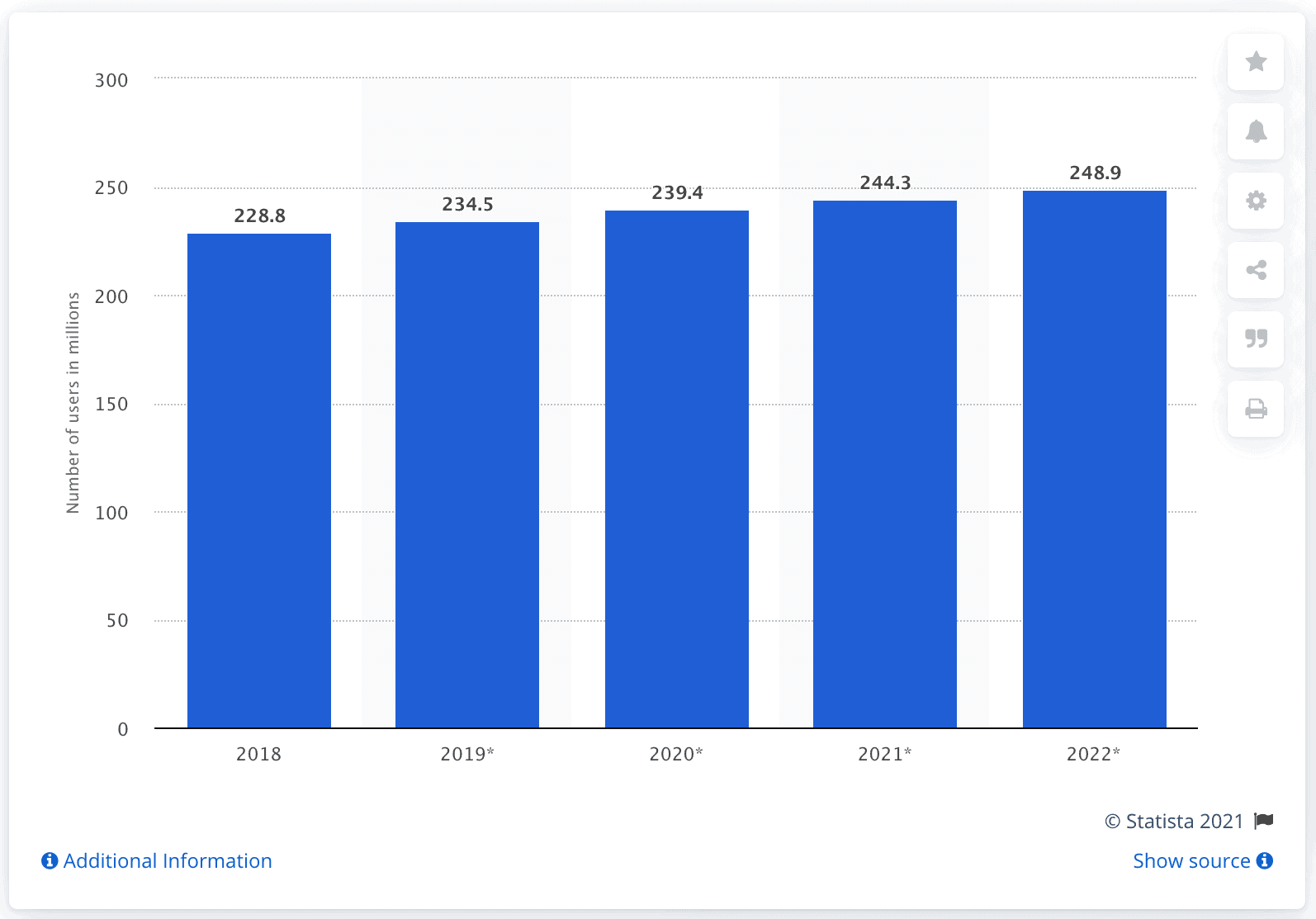 Estadísticas de visualizaciones de videos desde 2018 hasta una estimación de visualizaciones en 2022