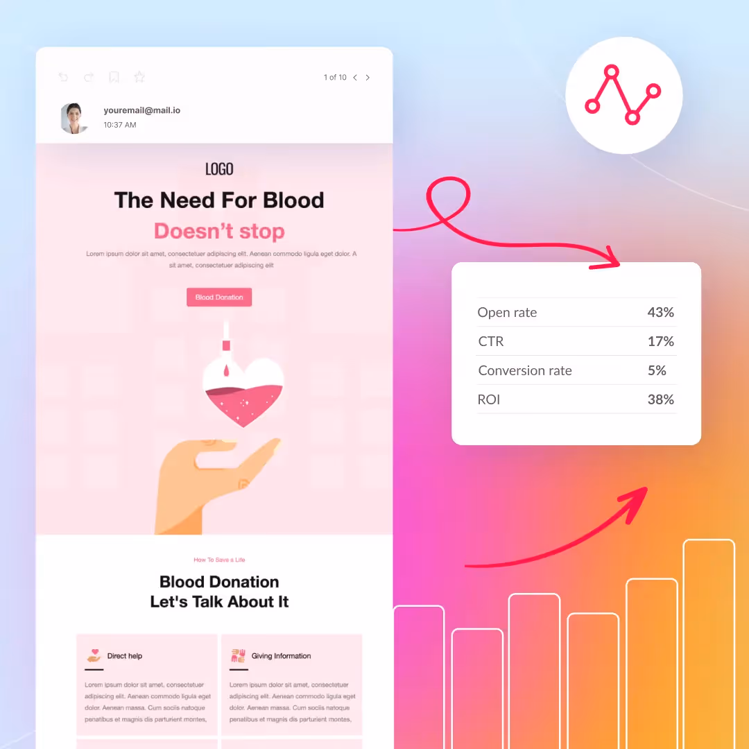 Nonprofit email campaign with blood donation message and performance metrics: open rate, CTR, conversion rate, and ROI.