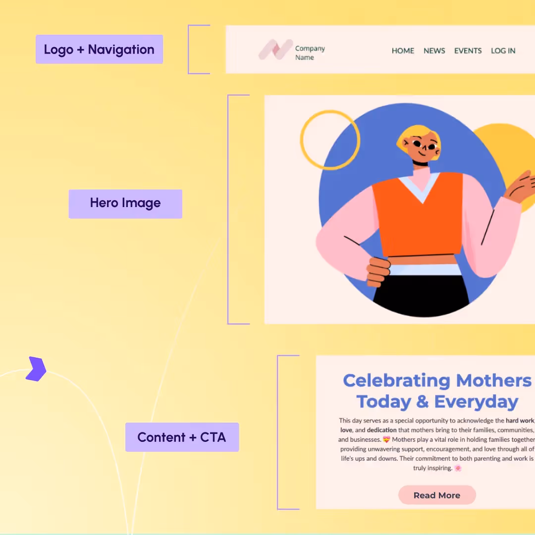 Illustration of a newsletter layout with labeled sections like logo, hero image, and content, explaining what a newsletter is.