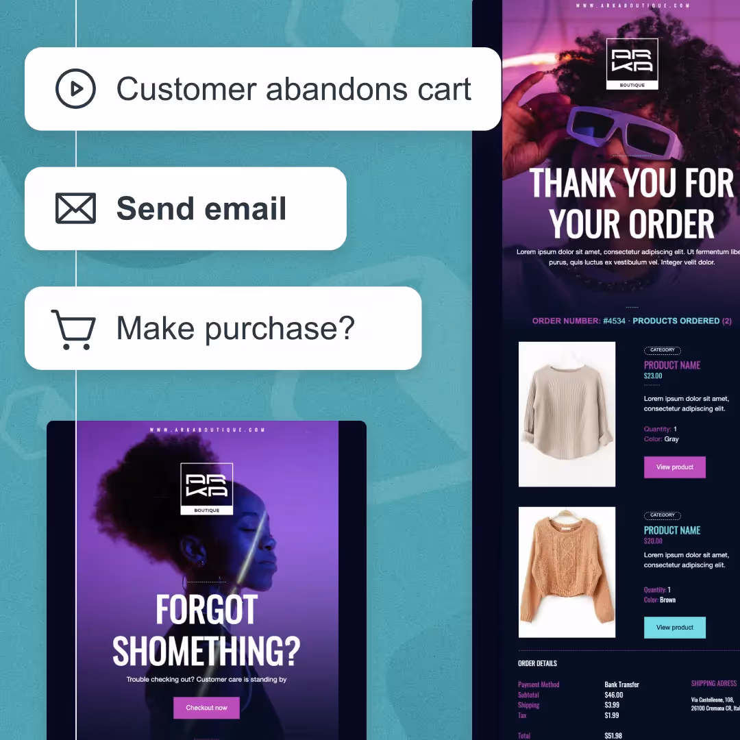 Teal automation diagram: cart abandonment→email trigger→purchase? with reminder and order confirmation email examples.