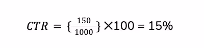 CTR calculation example: 150 clicks out of 1,000 emails delivered results in a 15% click-through rate.