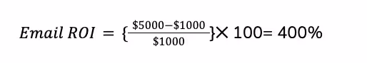 Email ROI example: $5,000 revenue from a $1,000 campaign results in a 400% return on investment.