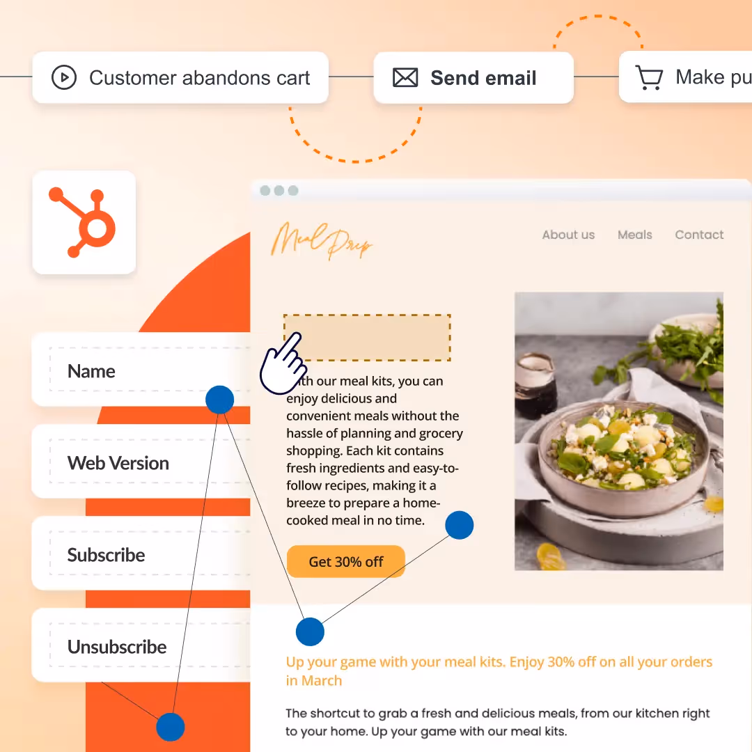 HubSpot lead nurturing graphic showing meal kit promo email with 30% off, customer journey icons, and email marketing elements.