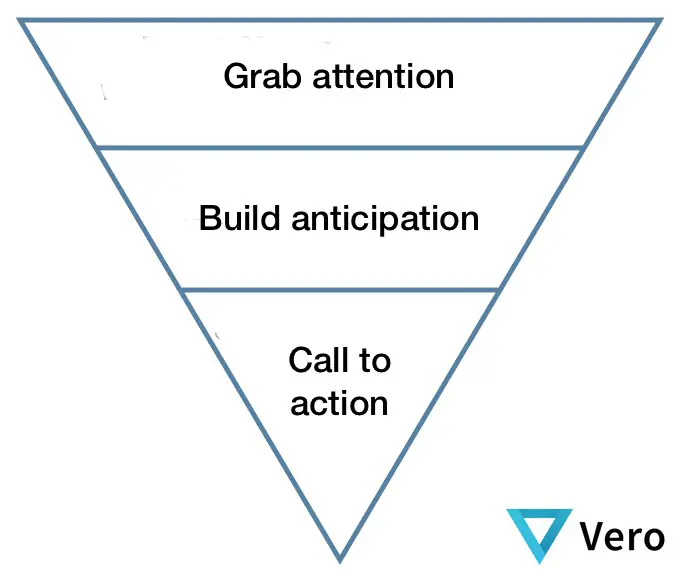 Inverted-Pyramid-Method for email newsletter templates