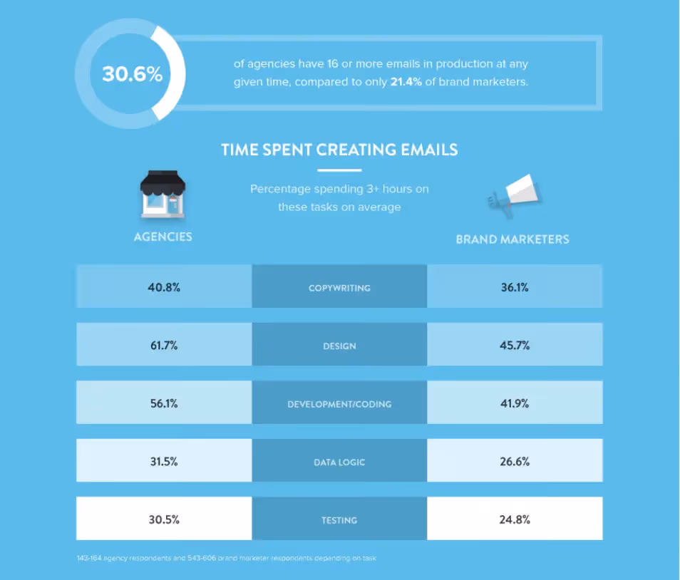 litmus agency email infographic