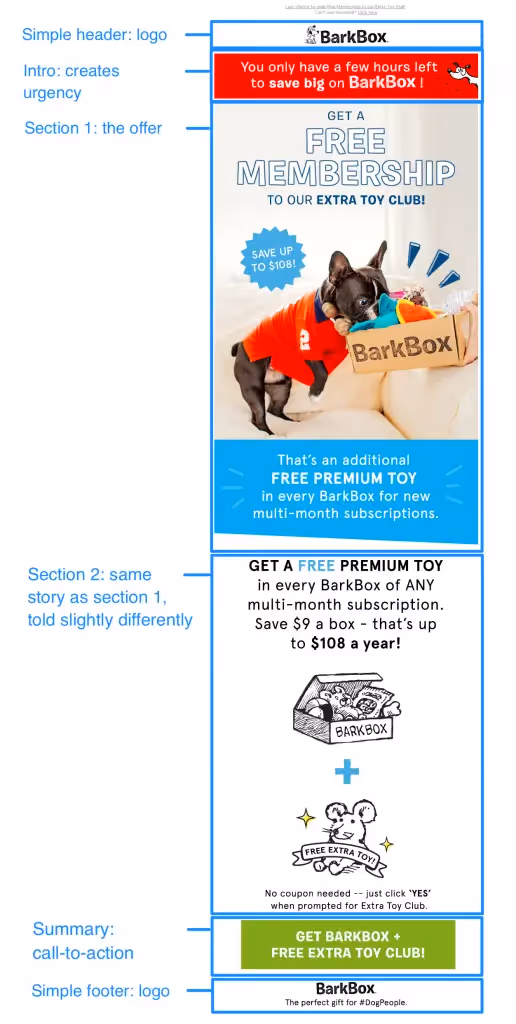 barkbox discount email design