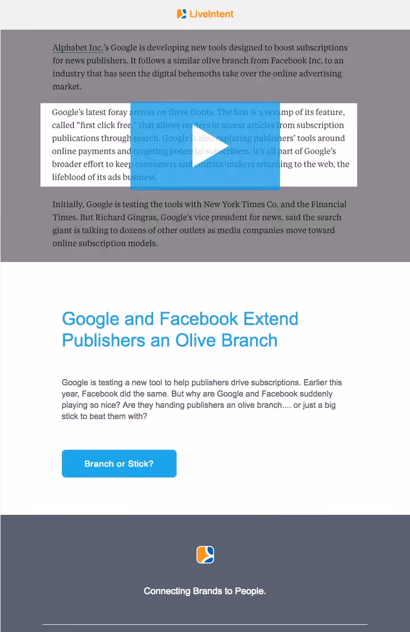 LiveIntent email companies