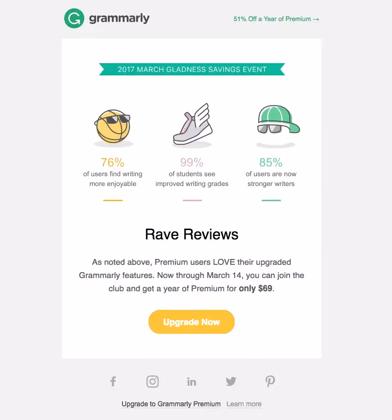 grammarly email icons
