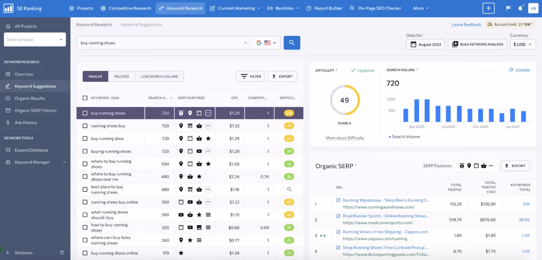 SE Ranking SEO Keyword Finder