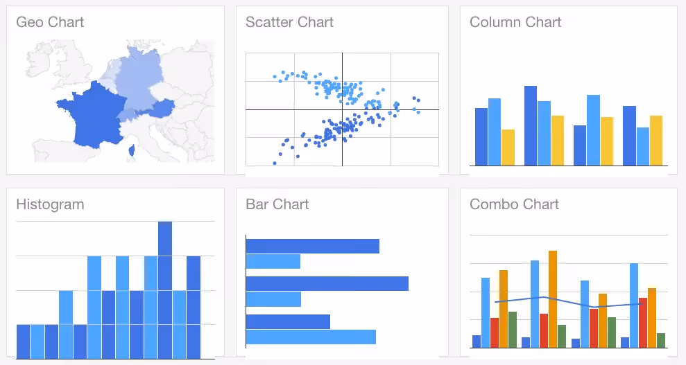 Google Charts email design tools
