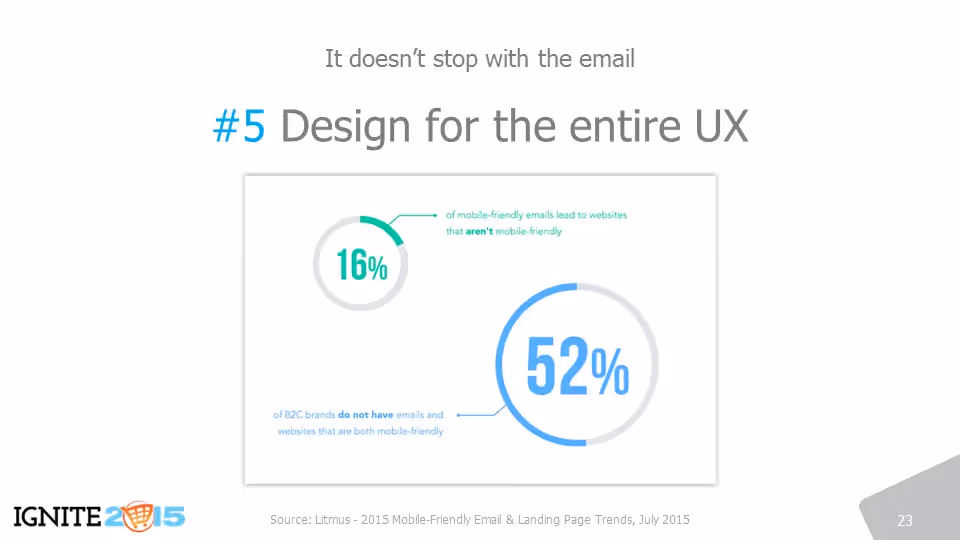 Optimize the whole journey