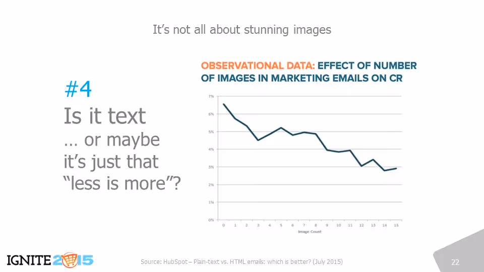 Click through decreases as images increase