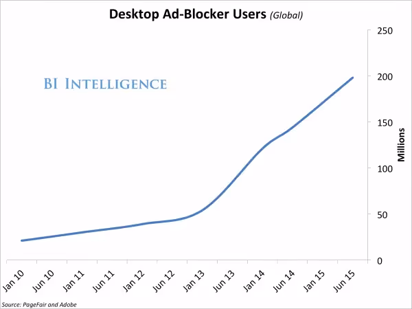 ad-block usage