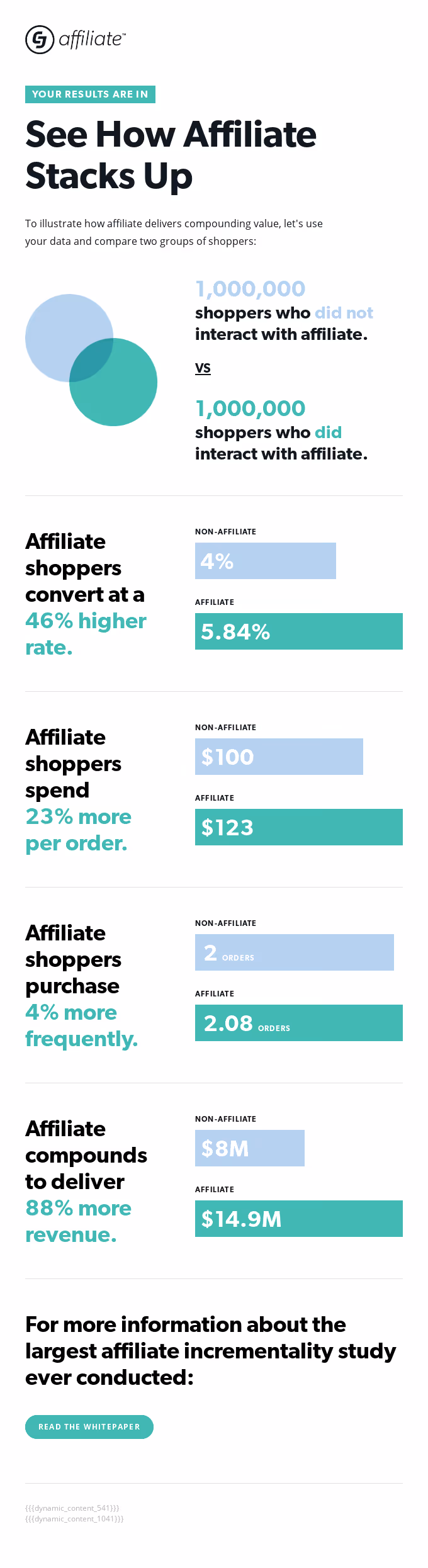 example of before vs. after email design in B2B 