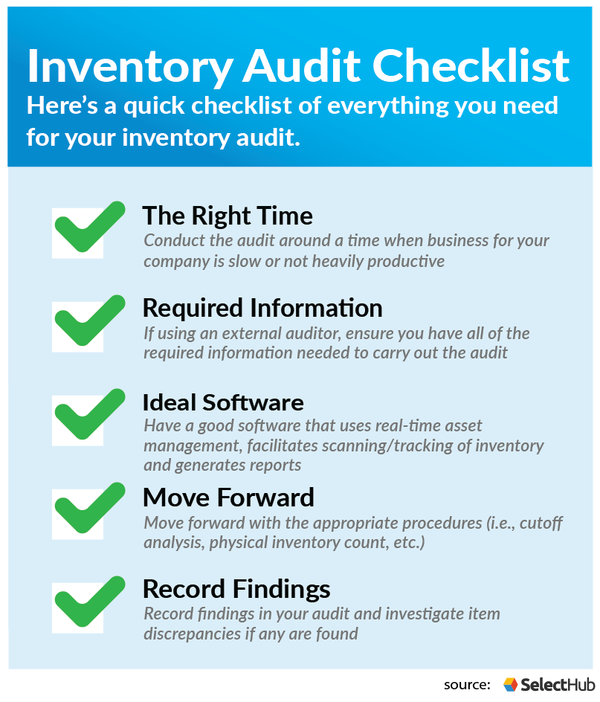 Inventory Audit - Prevent Packaging Stock-outs