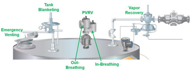 Testing for rigid packaging - Overfill capacity testing