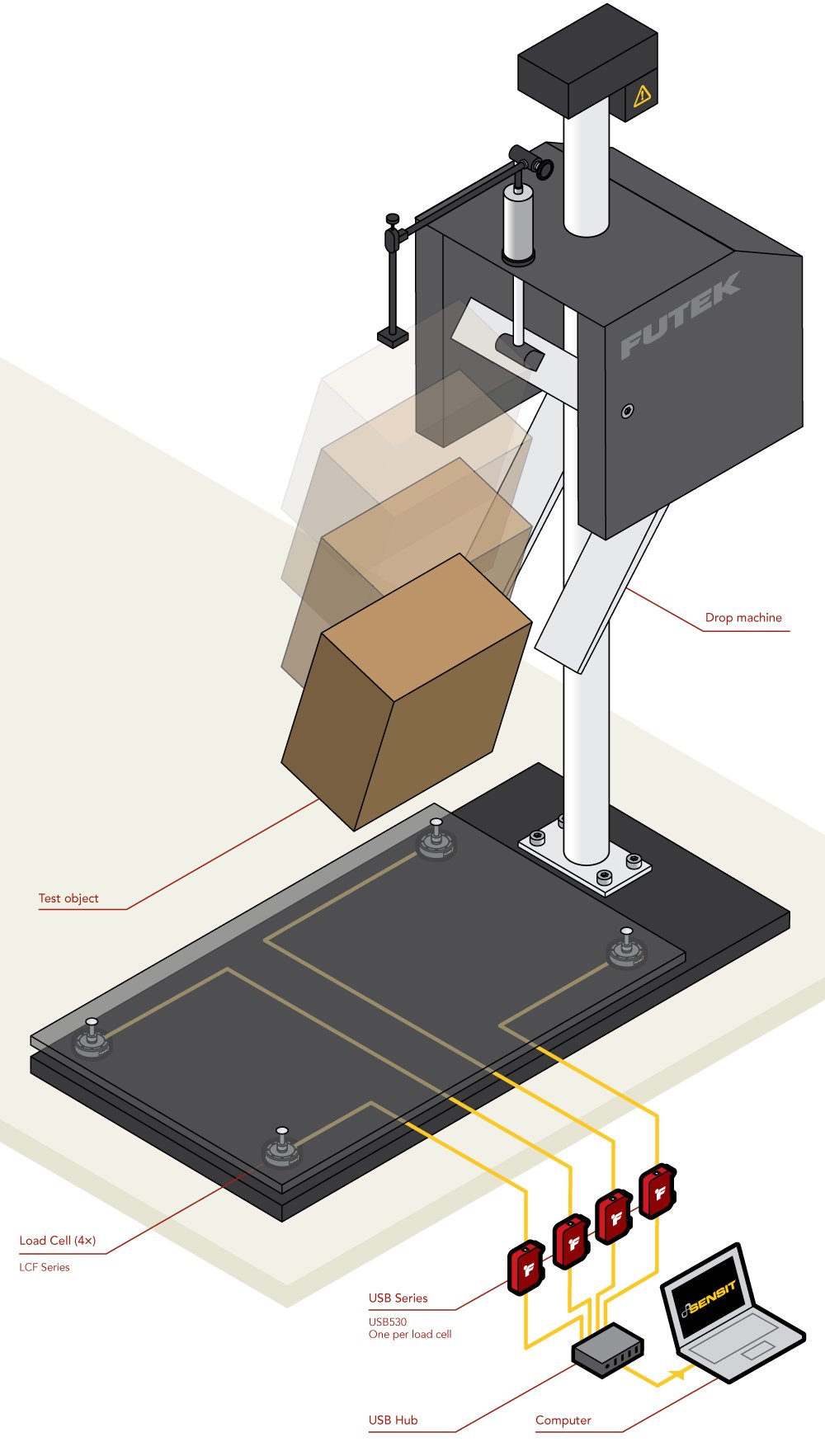 Testing for rigid packaging - Drop Tests