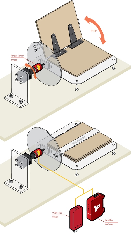 Testing for rigid packaging - Hinge Performance Test