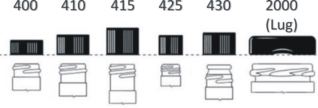 Testing for rigid packaging - Cap Fitment Test