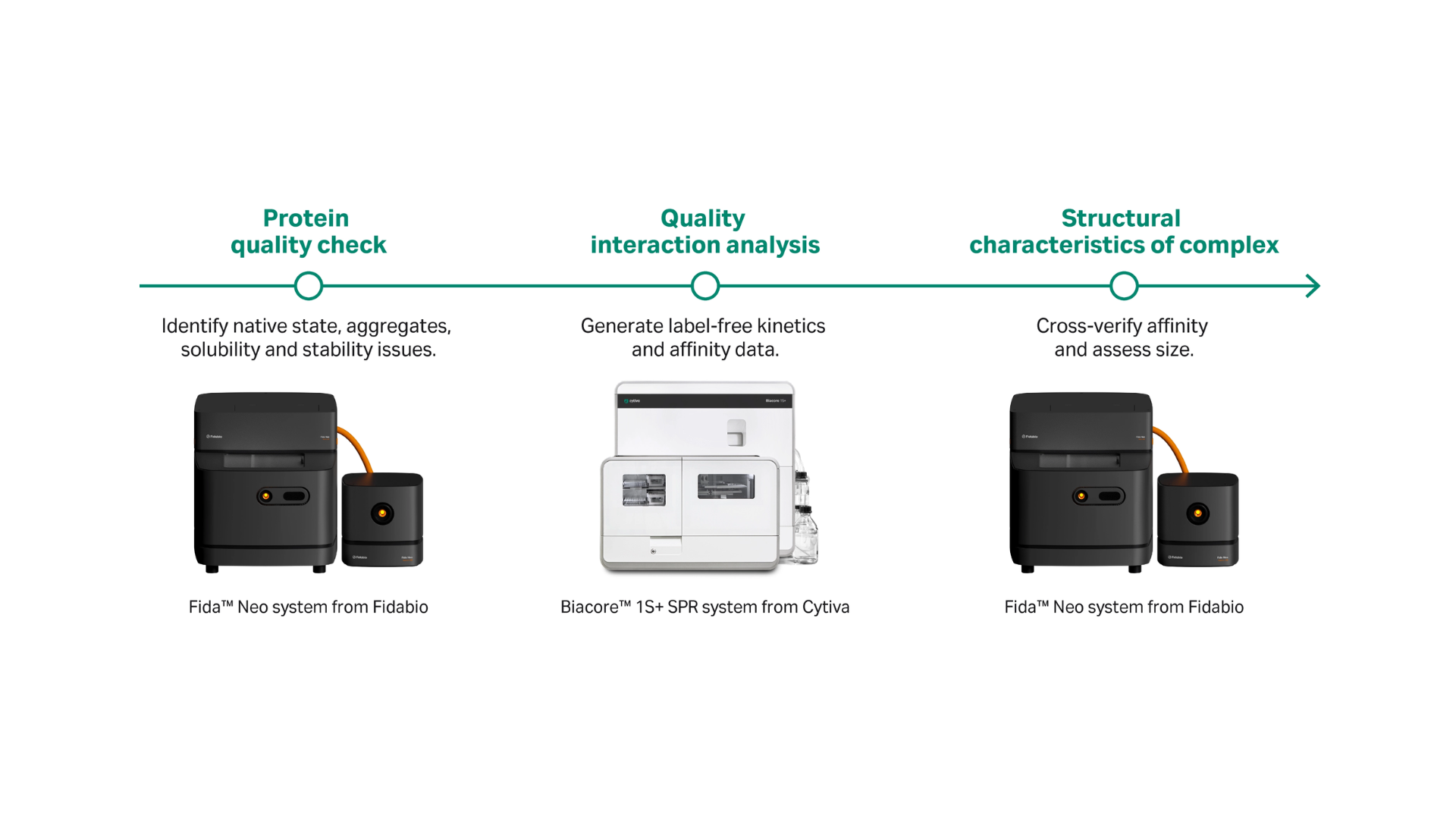 Cytiva and Fida Biosystems collaborate to improve molecular insight for faster drug discovery
