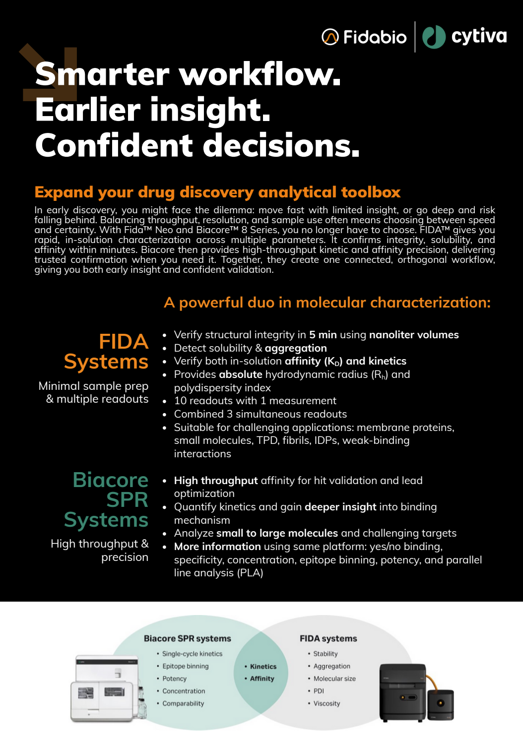 A powerful duo in molecular characterization: FIDA System + SPR Biacore System