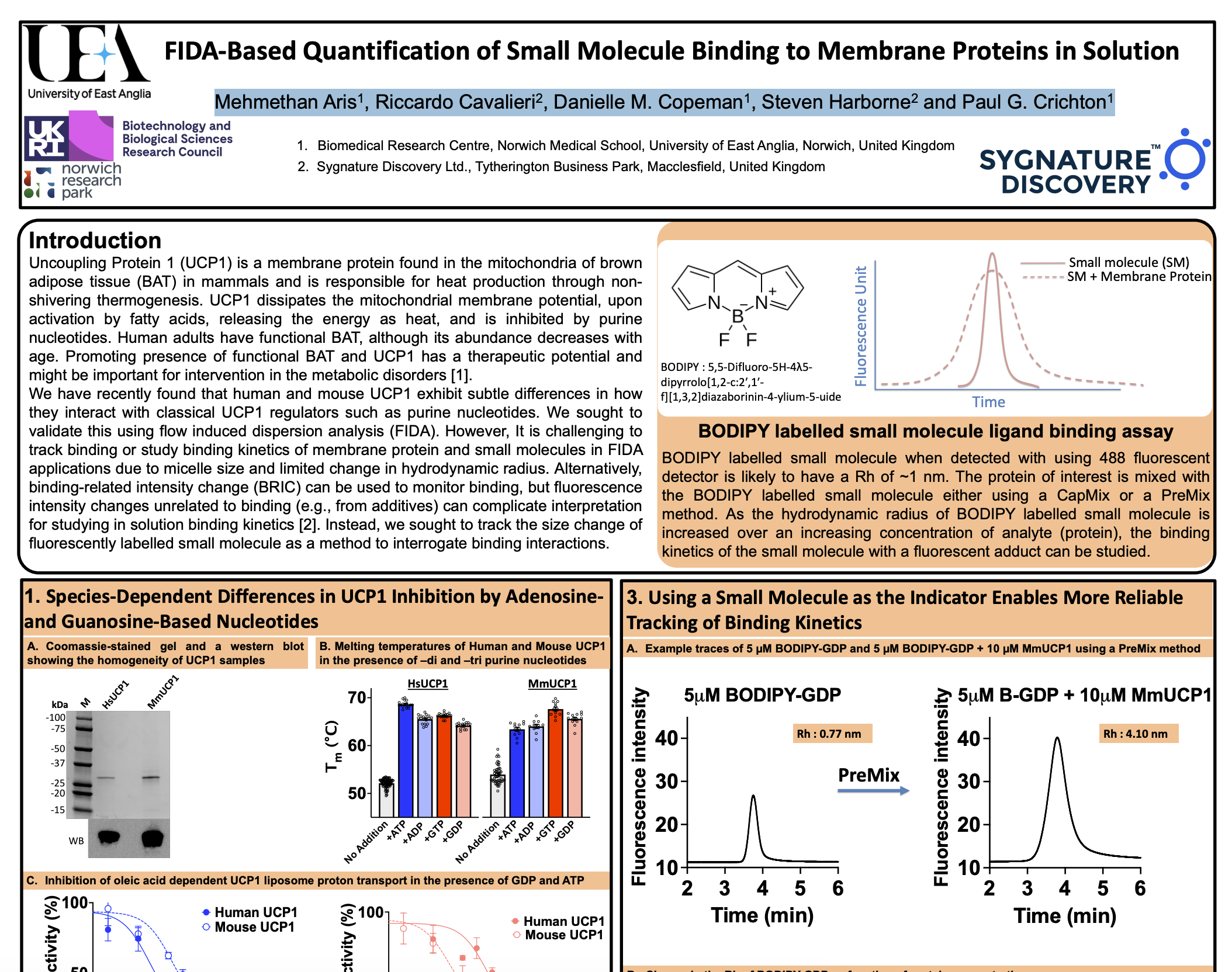 FIDA-Based Quantification of Small Molecule Binding to Membrane Proteins in Solution