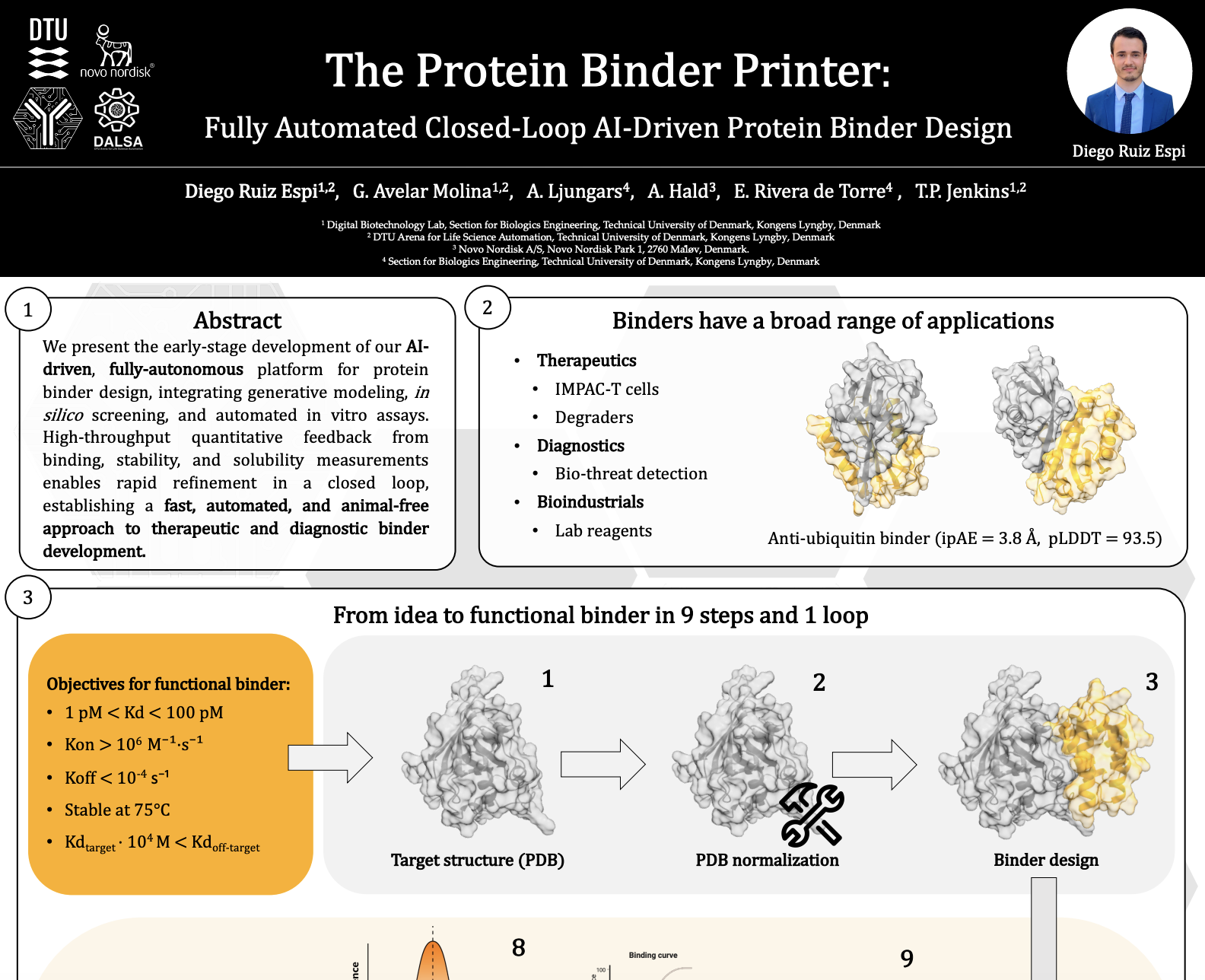 The Protein Binder Printer: Fully Automated Closed-Loop AI-Driven Protein Binder Design