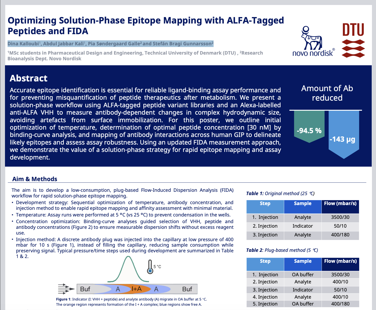 Optimizing Solution-Phase Epitope Mapping with ALFA-Tagged Peptides and FIDA