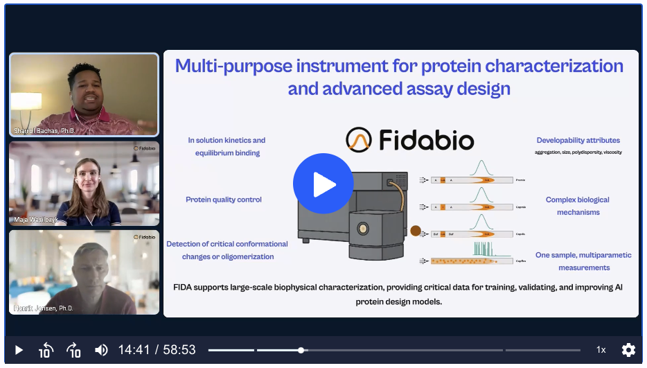  Designing Proteins with Rapid AI–Lab Iterations: using FIDA to quantify in-solution protein behavior.