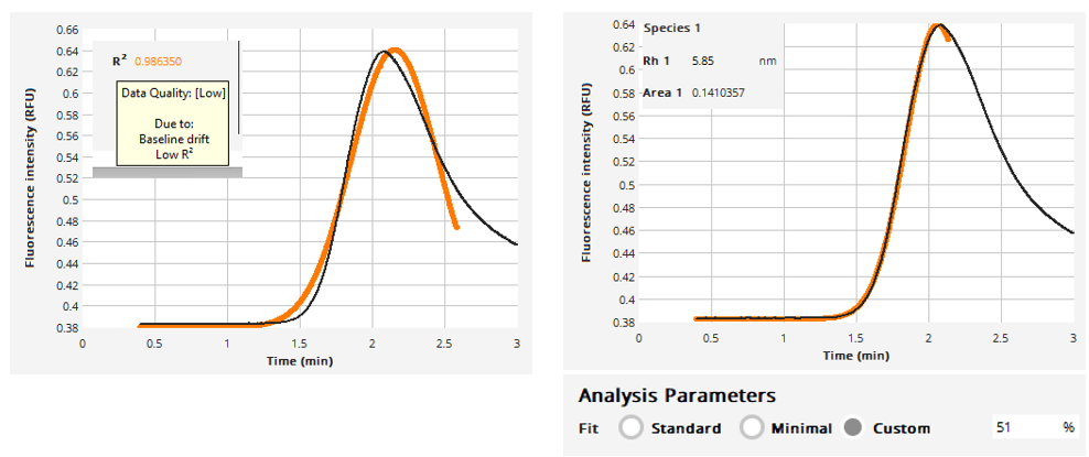 Comparison of a poor standard fit affected by baseline drift and a custom fit using the leading 51 percent of the peak, which returns a hydrodynamic radius of 5.85 nanometres.